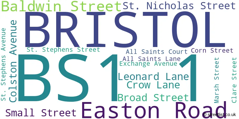A word cloud for the BS1 1 postcode